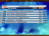 WDSF Mistrzostwa Świata 10 tańców - Warszawa 2018