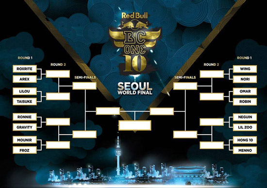 10 Red Bull BC One Seul 2013