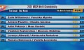 WDSF Mistrzostwa Świata 10 tańców - Vila Nova de Famalicão 2023