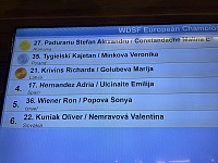 WDSF Mistrzostwa Europy Młodzieży 10 tańców - Koszyce 2023